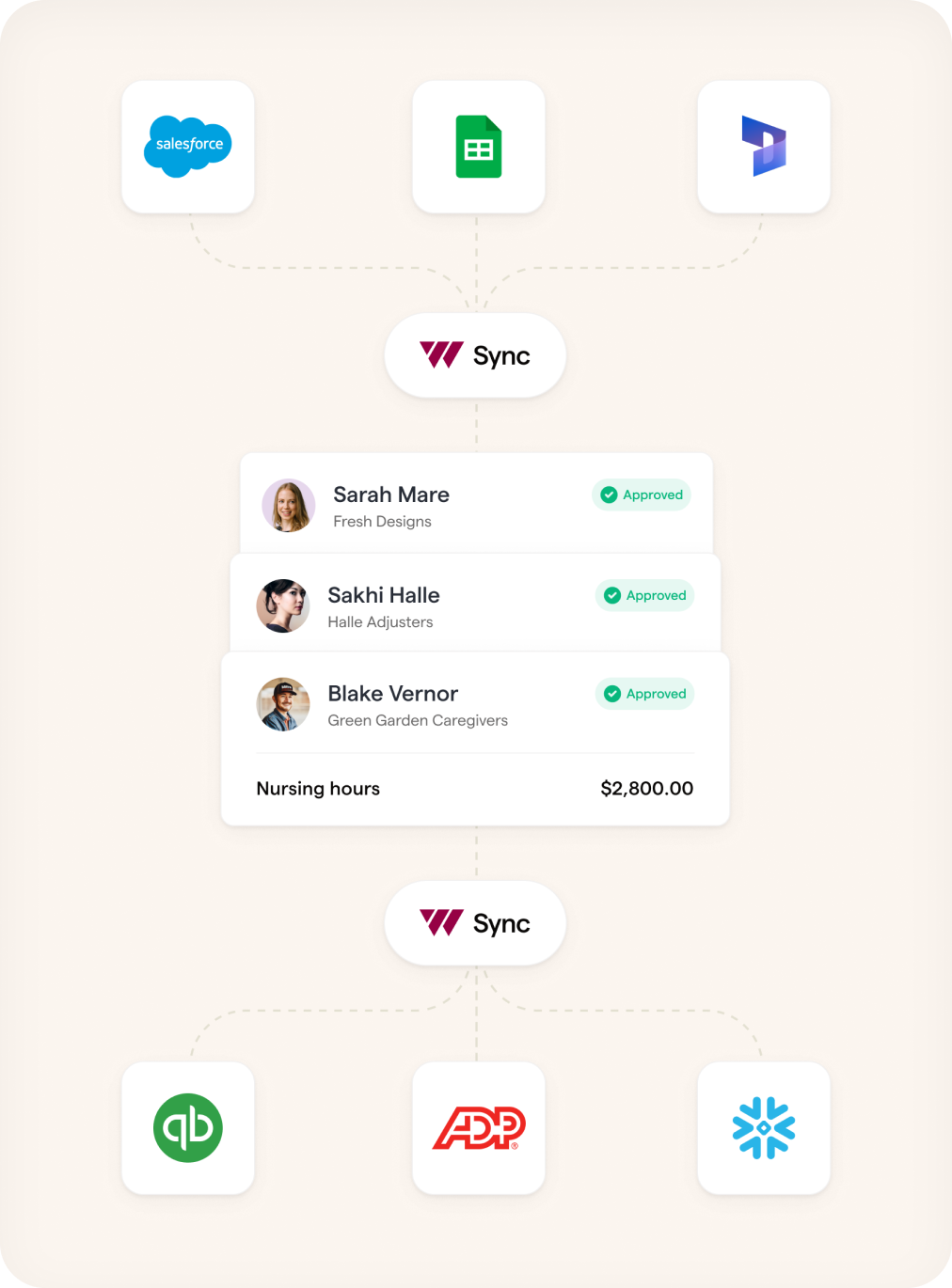 Invoicing And Payments invoicing-and-payments